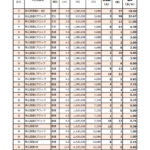 詳しく解説！令和２年度船橋市営霊園返還墓地募集に関する有益な情報（普通墓地編）