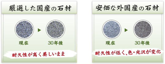 お墓の石の耐久性