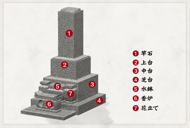 お墓の名称